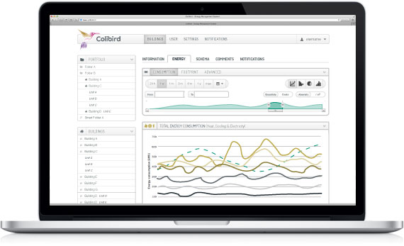 Energiemonitoring